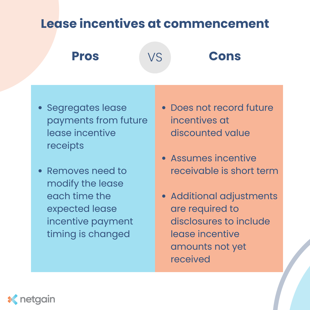 lease-incentives-what-to-do-when-timing-is-uncertain